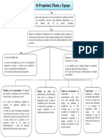 Mapa Conceptual Nic 16.docx