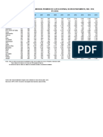 11 Departamentos Ingresos Población2004-2016