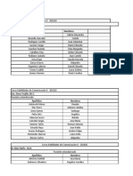 Organización Habilidades