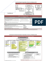 ILAE Proposal For Revised Terminology For Organiza:on of Seizures and Epilepsies 2010