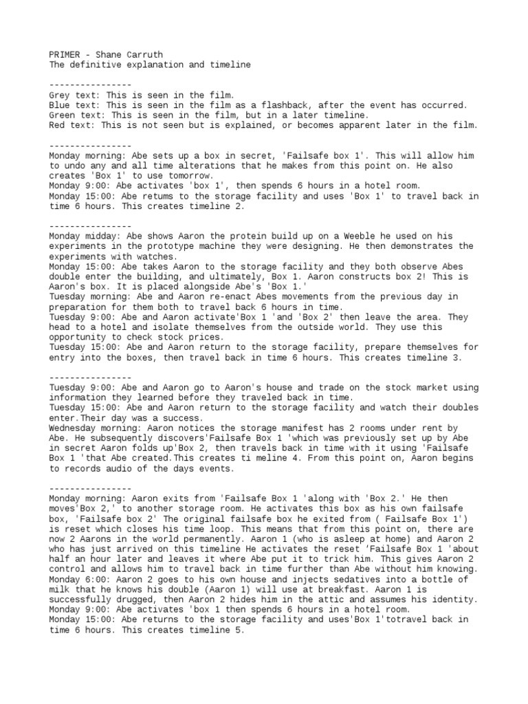 Primer An InDepth Explanation and Timeline of the Complex Time Travel