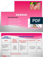 Dengue Ppt