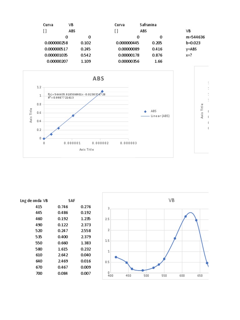 Biochemical Graphics | PDF