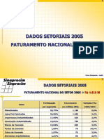 Sinaprocim Faturamento 2005