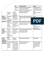 Cuadro Sinóptico de Tipos de Gobierno