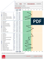 Perfil MMPIA lsd1245 PDF