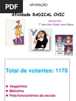 Resultados eleicaoRadicalChic 2018