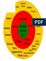 Estrategias de Texto Oral