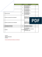 Clasifiacion de Proeso (Semaforos)