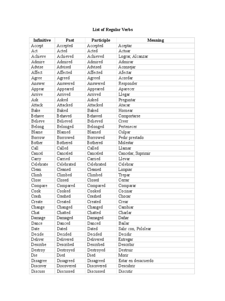 List of Regular Verbs Infinitive Past Participle Meaning | PDF