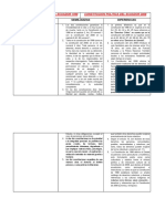 SEMEJANZAS Y DIFERENCIAS DE LAS CONSTITUCIONES DE 1998 Y 2008 JOHANNA REALPE.docx