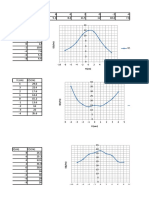 Graficas Fisica 3 LABO 1