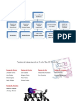 Puestos de Trabajo Durante El Evento