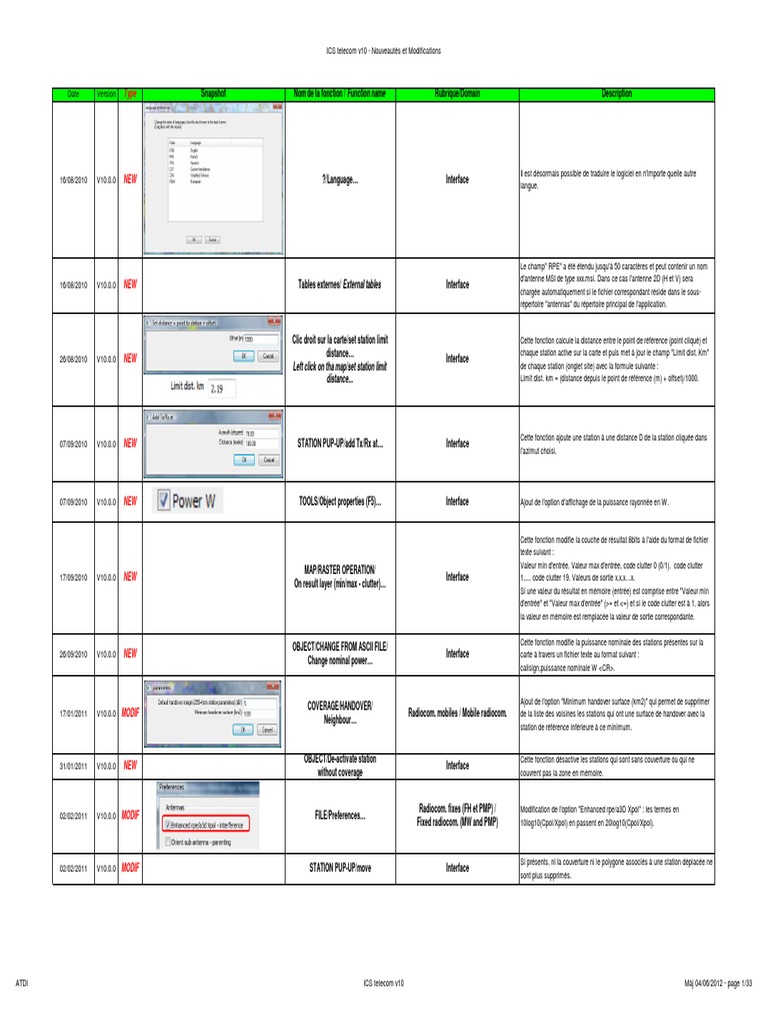 Nouveautés ICS Telecom v10 2023 | PDF | Informatique | Divertissement ...