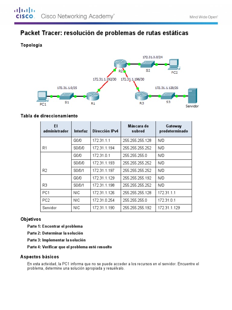 2 3 2 3 Packet Tracer Troubleshooting Static Routes Instructions PDF PDF Network Layer 