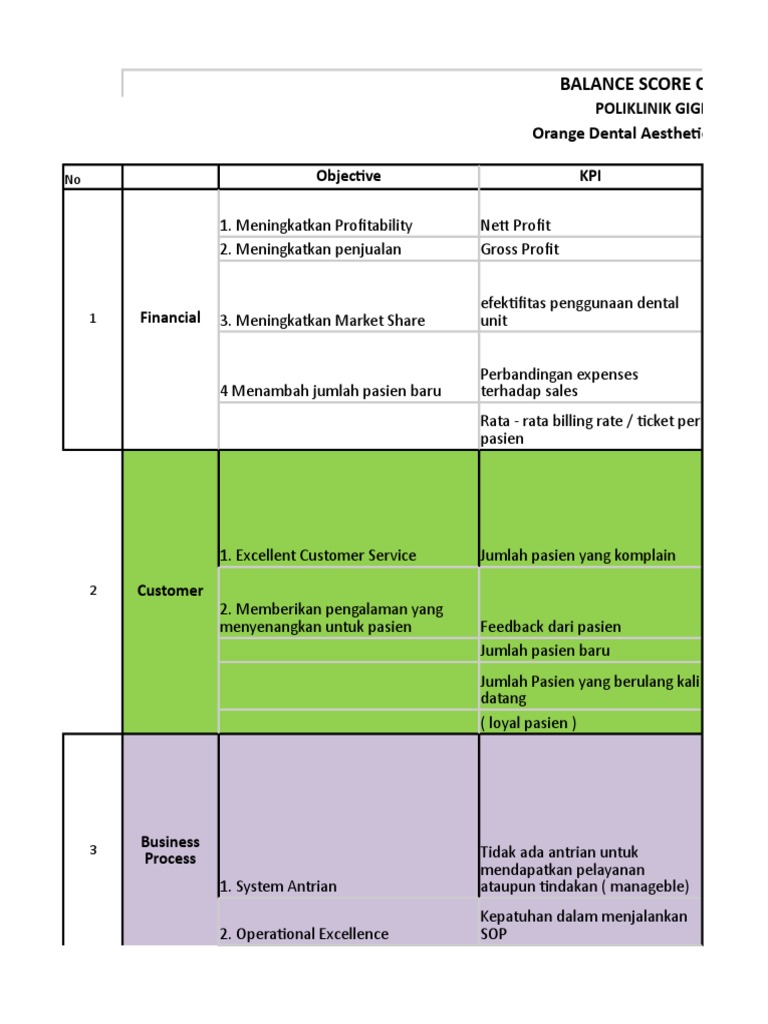 Balance Score Card (BSC) Poli Klinik Gigi PDF