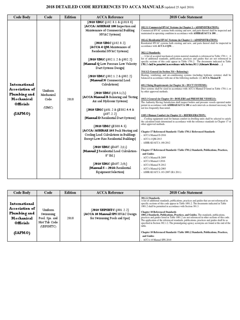 ACCA Manuals Code References 2018 | PDF | Hvac | Air Conditioning