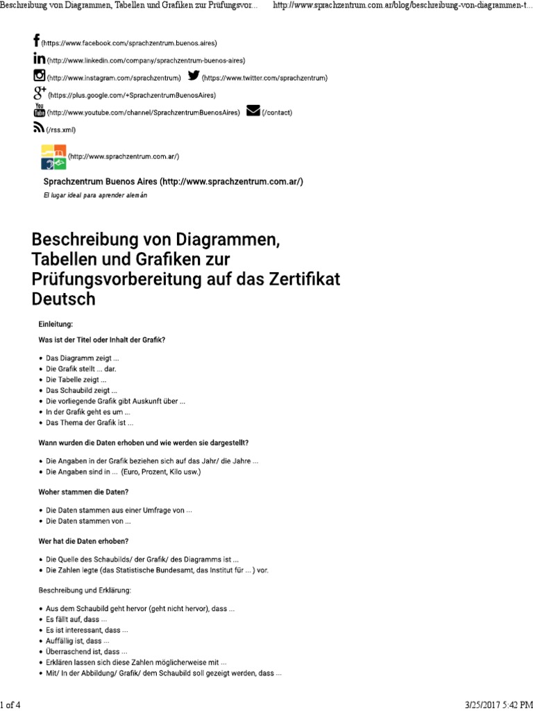 Einladungskarten Beschreibung Von Diagrammen Tabellen Und Grafiken Zur Prüfungsvorbereitung Auf Das Zertifikat Deutsch Sprachzentrum Buenos