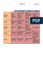 Clasificacion de departamento