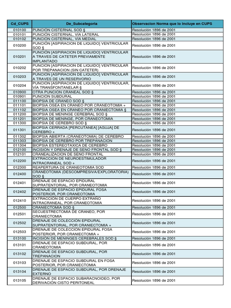 LISTADO_CODIGOS_CUPS.pdf Cráneo Peritoneo