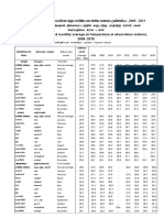 Table 1.3: Annual and Monthly Average Air Temperature at Observation Stations, 2008-2015