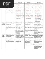 Science Syllabus Overview