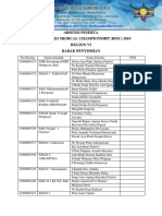 Absensi Peserta Ruang 3.02