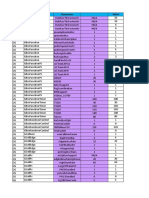 FDD LTE Radio Parameters Description Guide