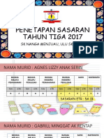 Penetapan Sasaran Tahun 3 2017