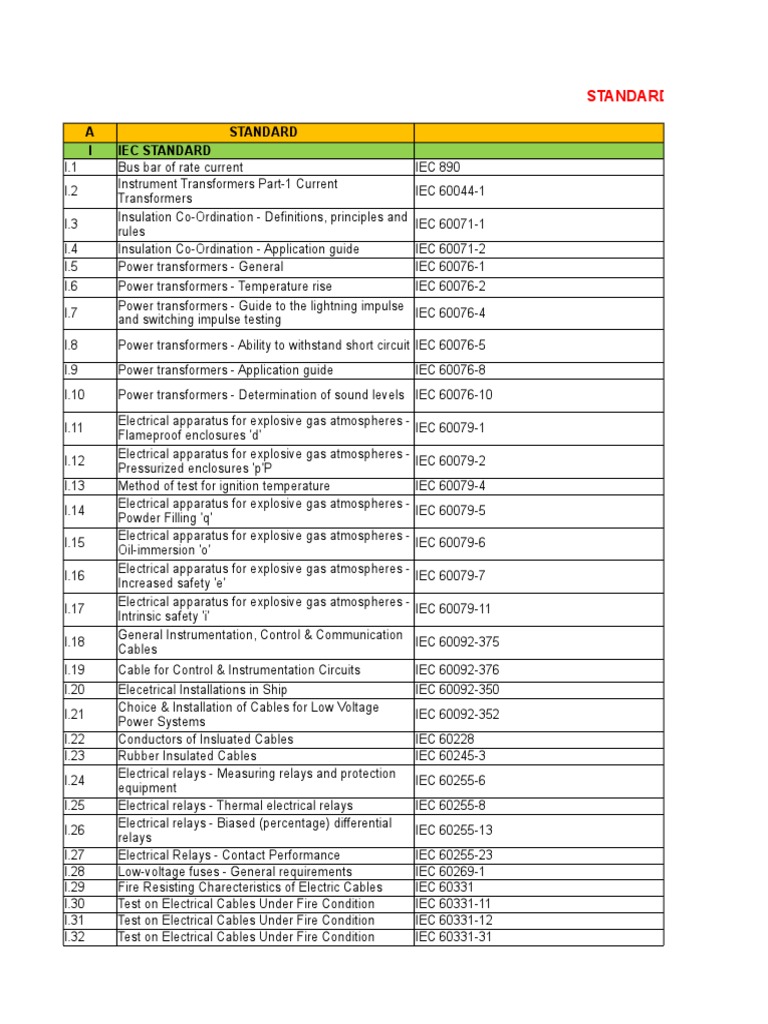 IEC Standards for Electrical Installations | PDF | Electrical Wiring ...
