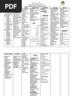 class 9 syllabus outline for parents final