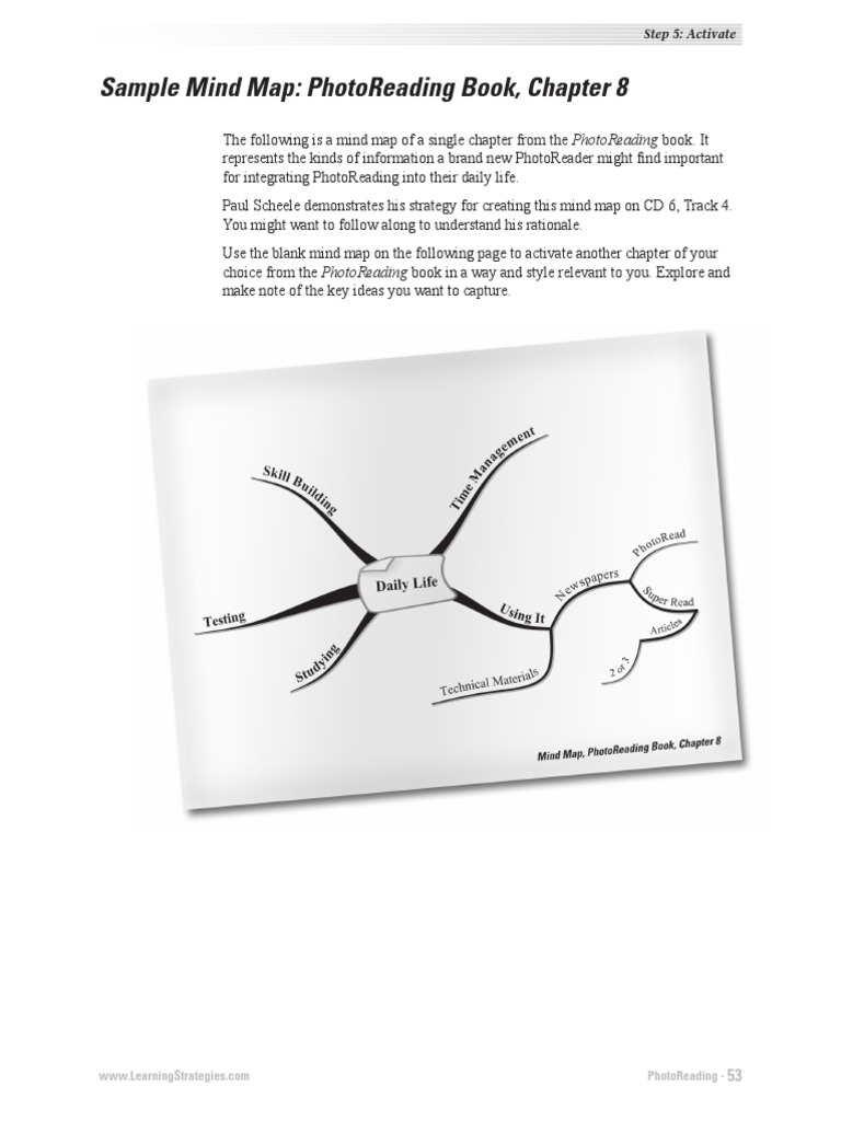 Sample Mind Map: Photoreading Book, Chapter 8: Step 5: Activate | PDF