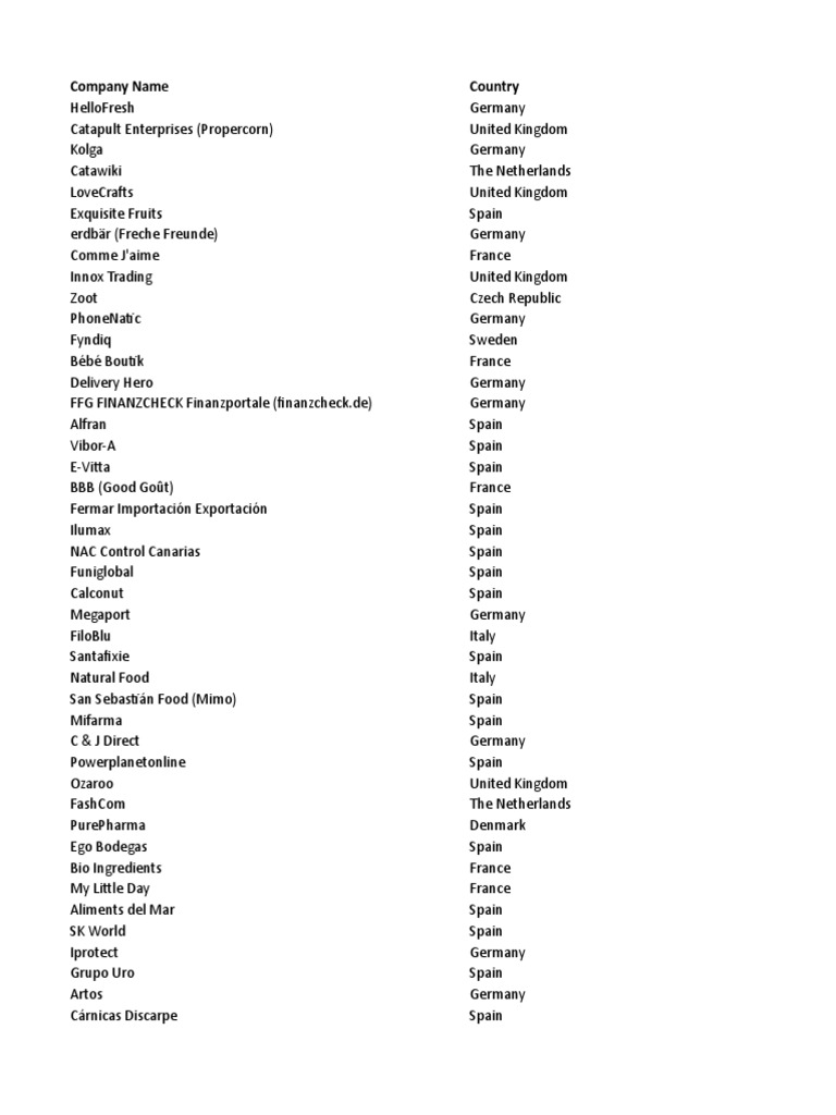 Company Name Country | PDF