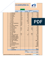 Material: NO. Description of Work Unit Quantity Rates in $ Amounts in $