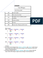 Lambang Dan Nama Bilangan MATEMATIKA