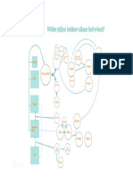 Mind Map Geschiedenis Van de Popmuziek PDF