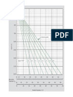 Formation Temperature Chart