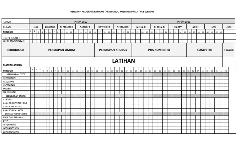 Rencana Program Latihan Taekwondo Pusdiklat