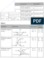 Transformadas PDF