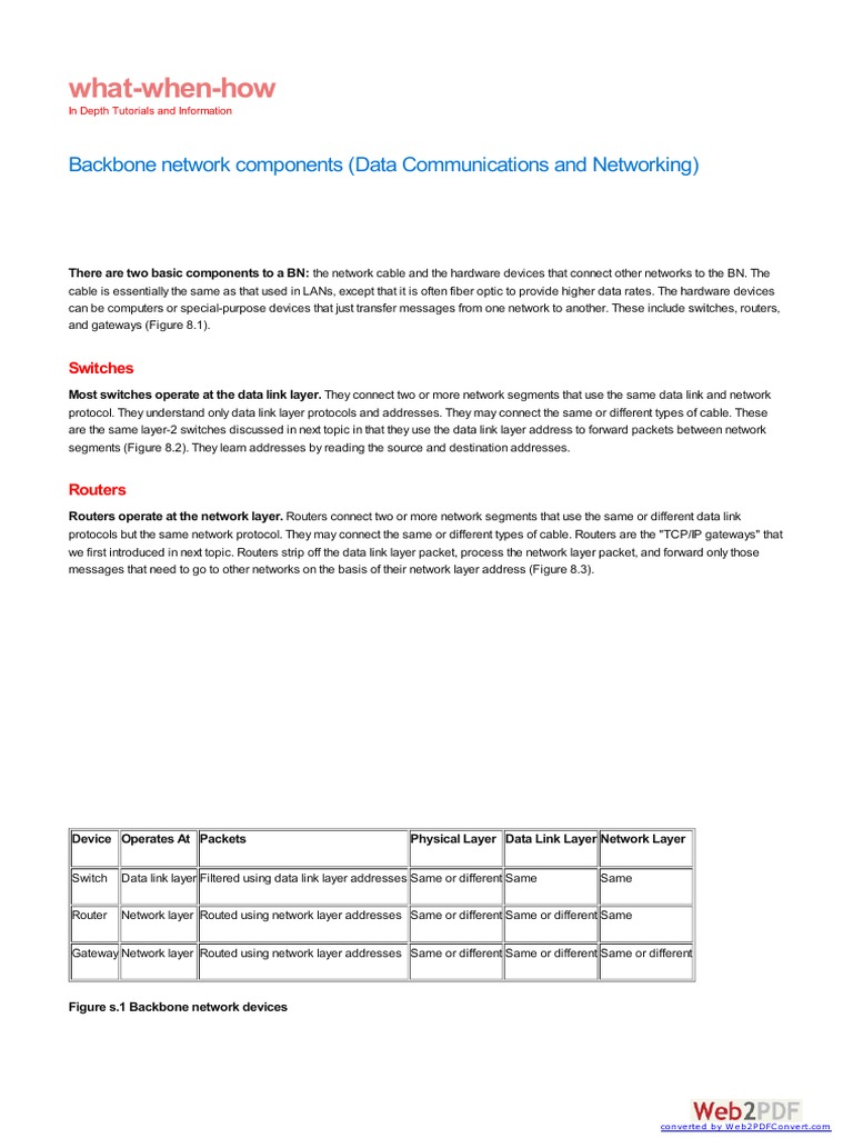 Backbone Network Components (Data Communications and Networking) 1 PDF Router