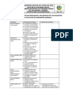 Relacion de Ponencias Nacionales