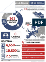 ICTY Infographic Facts Figures