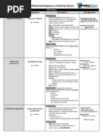 Differential Diagnosis of Genital Ulcer Differential Diagnosis of Genital Ulcers