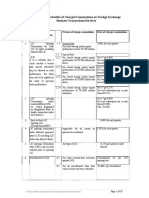 Schedule of Fex Charges