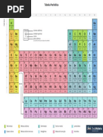 tabela-periodica