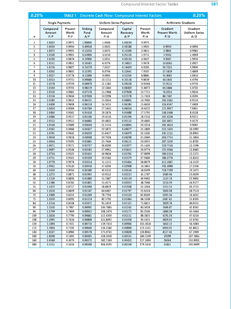 Factor Table PDF | PDF