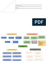 Mapa Conceptual