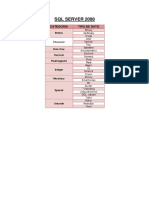 Sql.Server.2008.Tipo.Datos.pdf