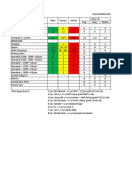 Dashboard CMPK 06 Mar 18