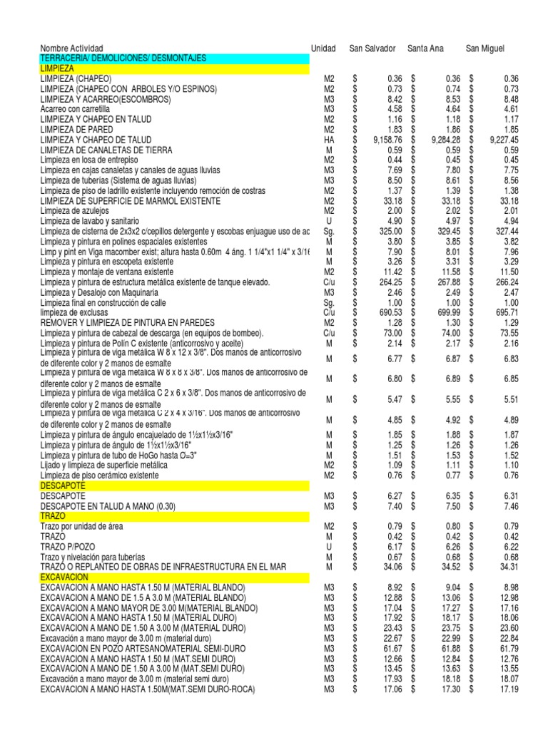 Costos FISDL El Salvador, PDF, Materiales de construcción